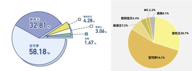 啾都扑街了咋还有厂商不信邪瓦力棋牌游戏米哈游鹰角蛮(图1)