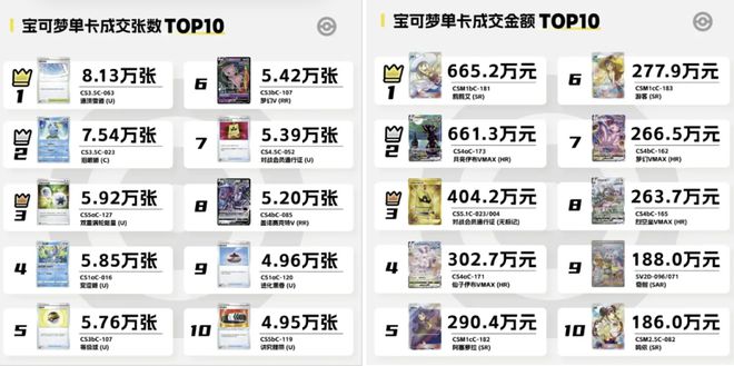 啾都扑街了咋还有厂商不信邪瓦力棋牌游戏米哈游鹰角蛮(图6)