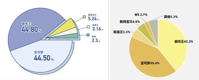 啾都扑街了咋还有厂商不信邪瓦力棋牌游戏米哈游鹰角蛮(图10)