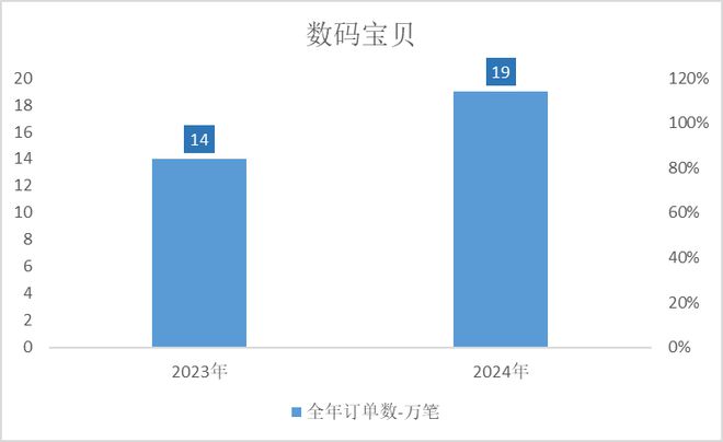 啾都扑街了咋还有厂商不信邪瓦力棋牌游戏米哈游鹰角蛮(图12)