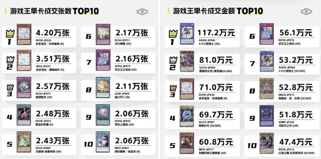 啾都扑街了咋还有厂商不信邪瓦力棋牌游戏米哈游鹰角蛮(图16)