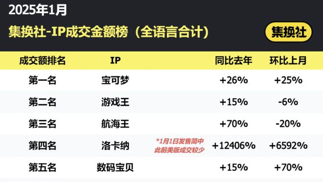 啾都扑街了咋还有厂商不信邪瓦力棋牌游戏米哈游鹰角蛮(图14)