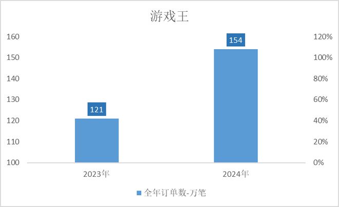 啾都扑街了咋还有厂商不信邪瓦力棋牌游戏米哈游鹰角蛮(图15)