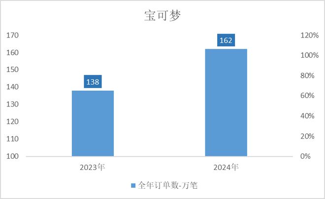啾都扑街了咋还有厂商不信邪瓦力棋牌游戏米哈游鹰角蛮(图20)