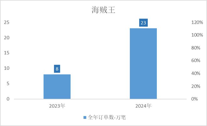 啾都扑街了咋还有厂商不信邪瓦力棋牌游戏米哈游鹰角蛮(图22)