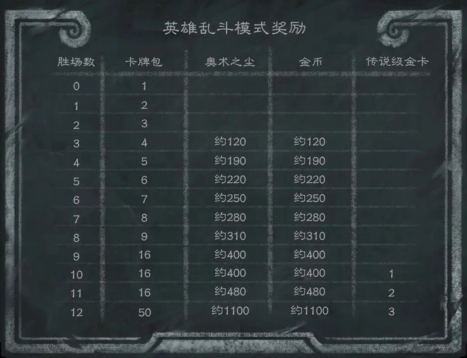酒馆战棋第9赛季将于明日上线瓦力娱乐棋牌312补丁说明丨(图9)
