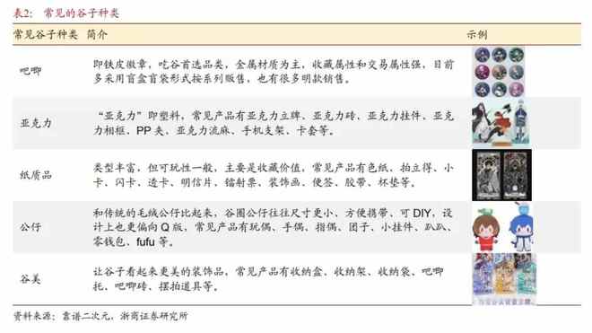 00325)能否成为港股“谷子经济”下一匹翻倍黑马？瓦力娱乐棋牌2025年超购王和冻资王或已出现布鲁可((图3)